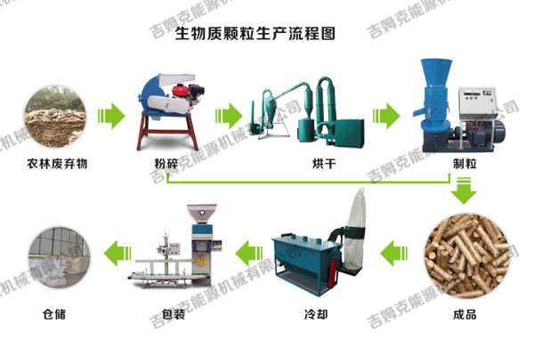 行業(yè)新聞 - 家用小型顆粒飼料機-飼料顆粒機價格-飼料粉碎機
