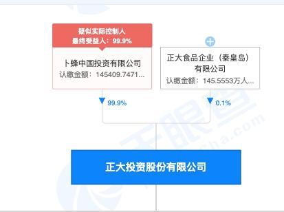 泰國首富家族要來A股了 母公司和央視合作創(chuàng)辦 正大綜藝