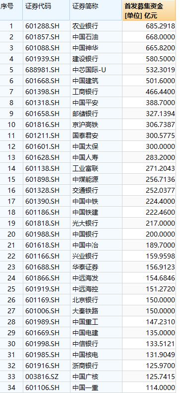 市場(chǎng)要聞 毛利率不及農(nóng)夫山泉六分之一,營(yíng)收增速接近零增長(zhǎng)的金龍魚(yú)值得投資嗎