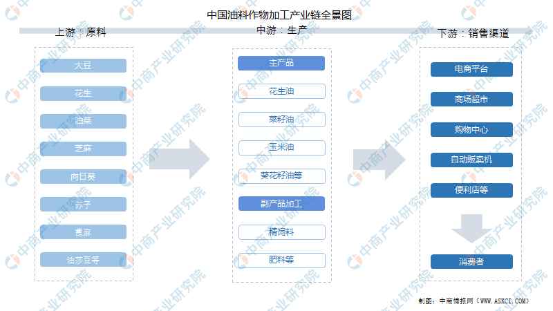 收藏!2021年度中國農(nóng)產(chǎn)品加工全產(chǎn)業(yè)鏈全景圖剖析
