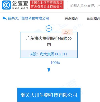 海大集團(tuán)成立生物科技新公司,持股比例為100