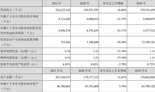 金龍魚(yú) 2021年凈利潤(rùn)同比下降31.15 擬10派0.77元