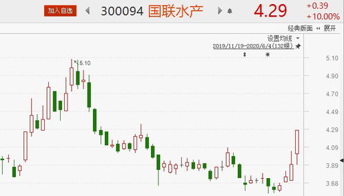 美國(guó)5月非農(nóng)烏龍影響走勢(shì) 8股股價(jià)望再攀高峰