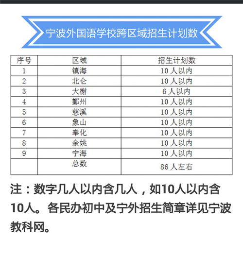 2015年寧波大市內(nèi)跨區(qū)域招生計(jì)劃