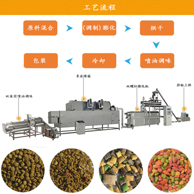 1噸寵物飼料狗糧貓糧生產(chǎn)線膨化機(jī)器 上瑞機(jī)械